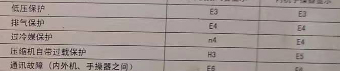 果洛空调电话在哪里找